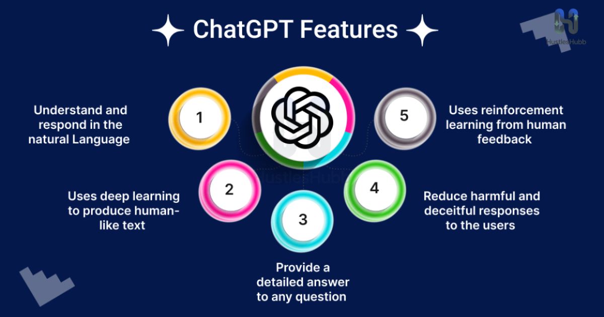 cultural-ethical-and-social-impact-of-chatgpts-growth