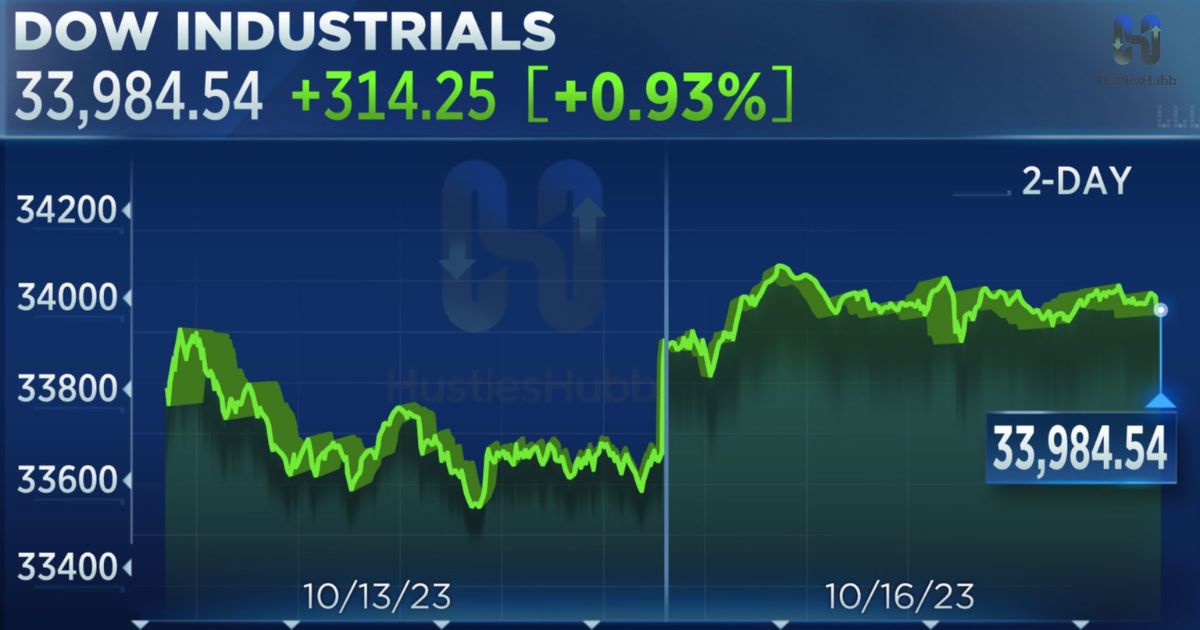 Dow Jones