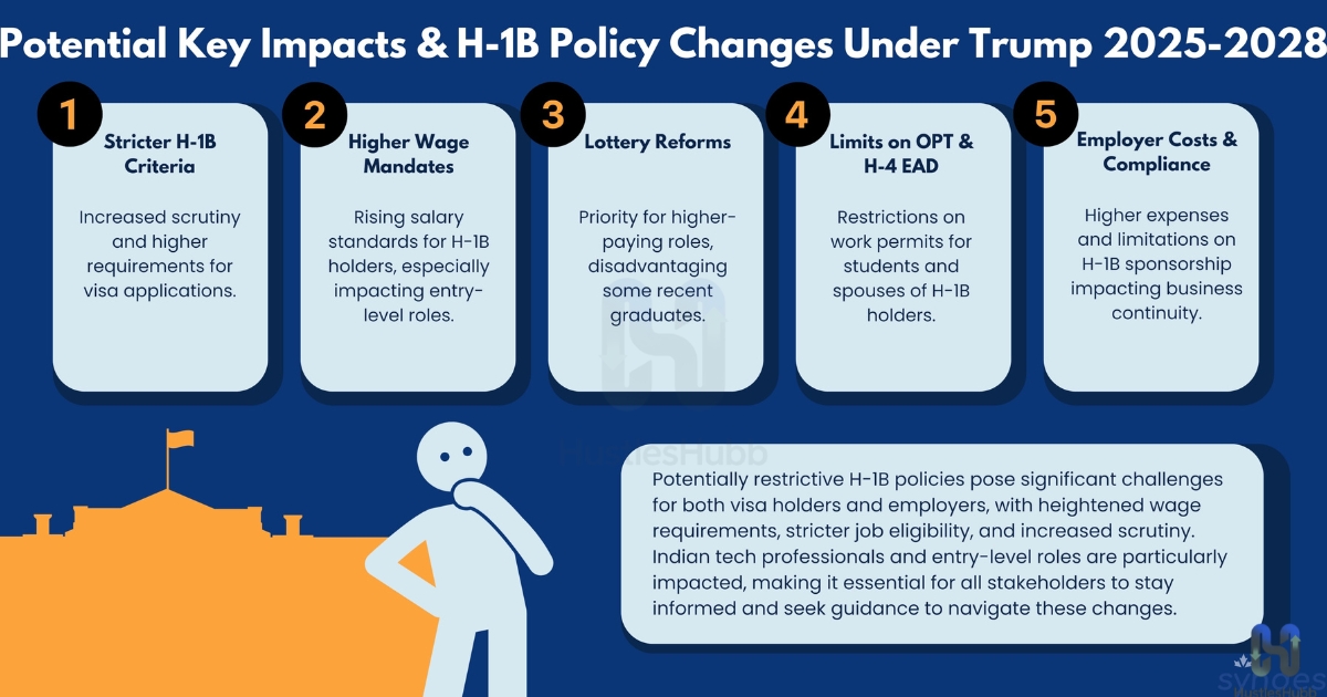 impact-of-h1b-visa-fee-on-foreign-workers-and-applicants
