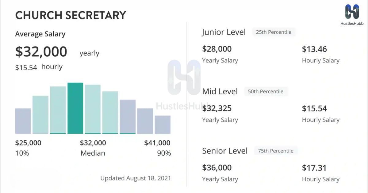 salary-as-us-secretary-of-state-and-career-income